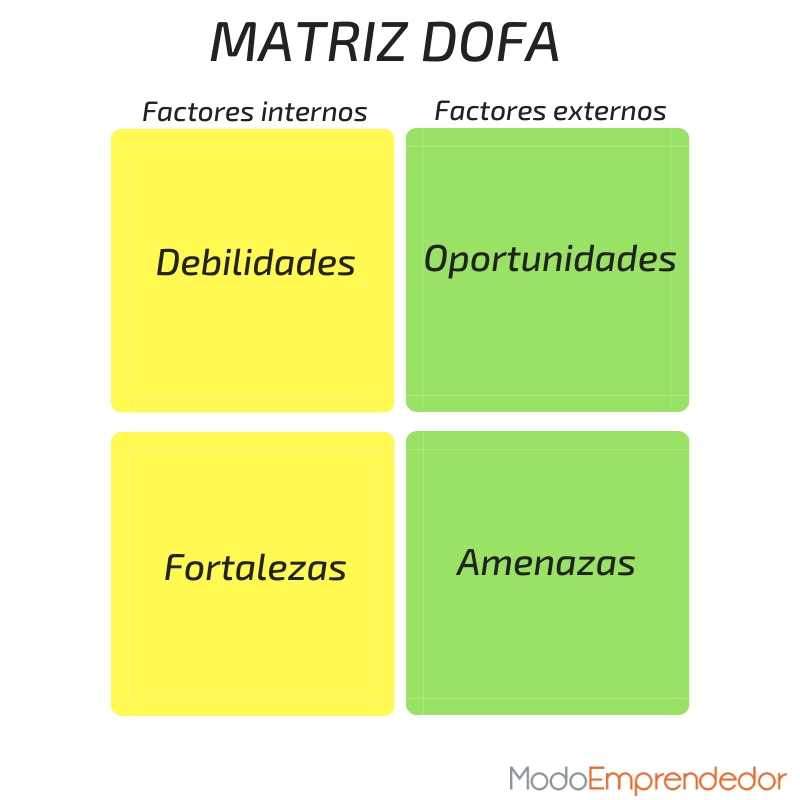 Analisis DOFA 2