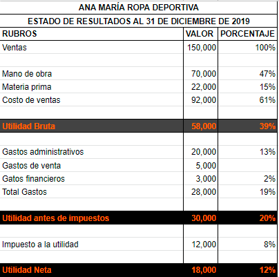 estado de resultados 4