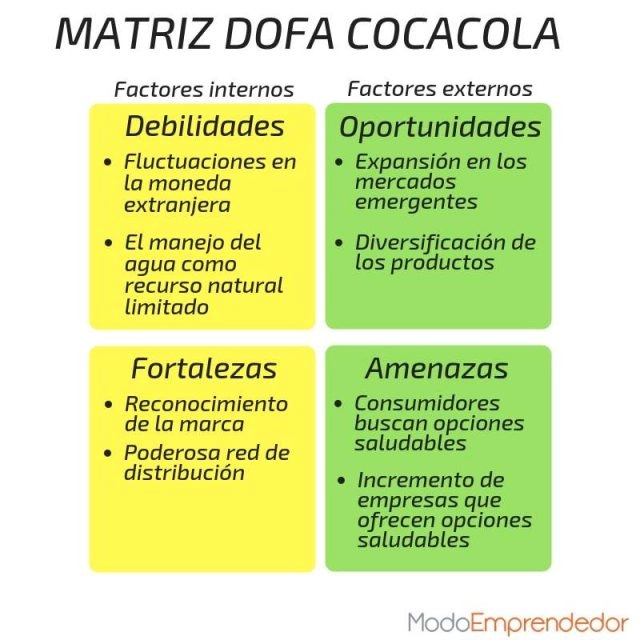 DOFA Analisis