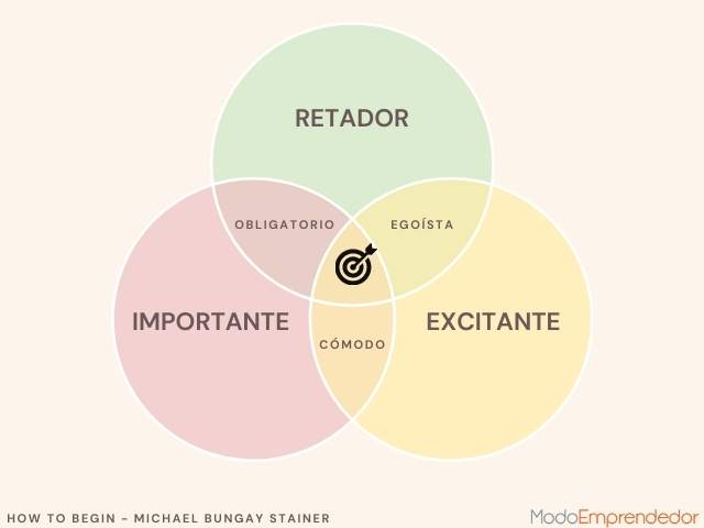 Cómo establecer metas 1