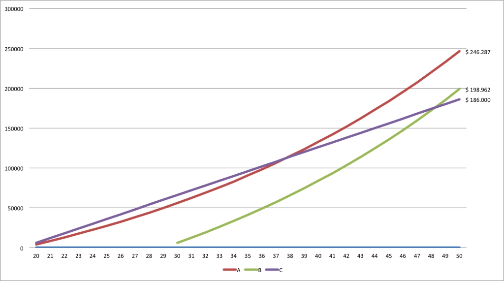 Compounding Interest