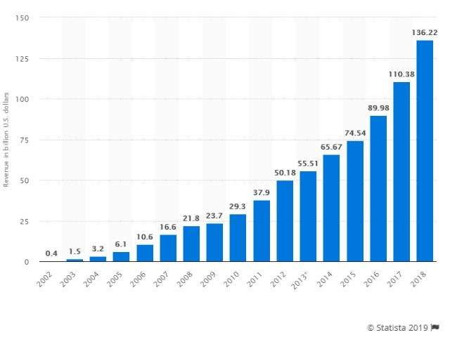 Gana dinero Google (1)