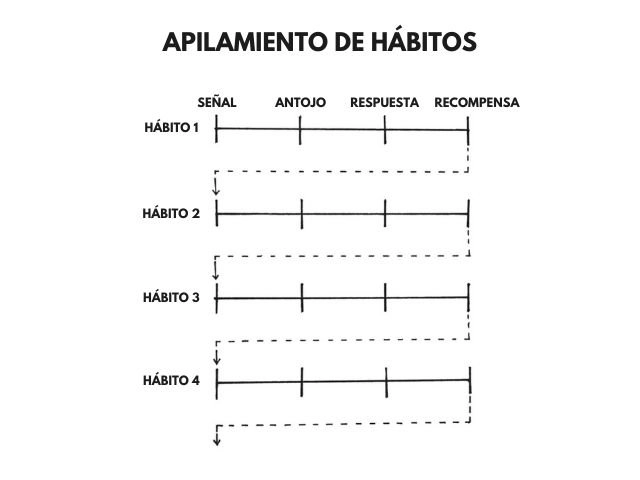 Resumen de Hábitos atómicos - Por capítulos