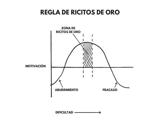 Cómo crear Hábitos Atómicos en tu vida y en las redes