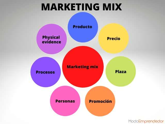 Marketing-mix