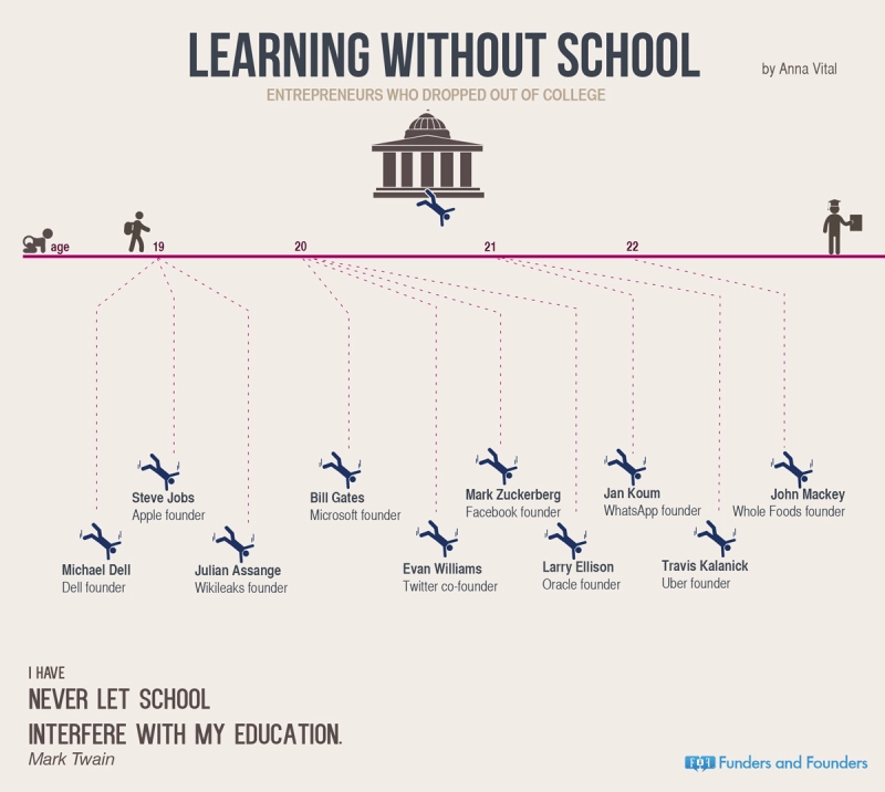 entrepreneurs-who-dropped-out-infographic