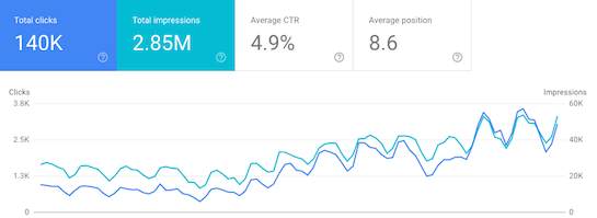 herramientas de google - GSC 1