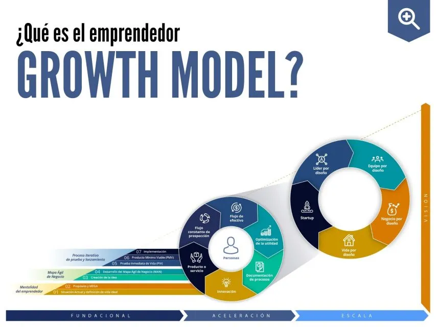 ideas de negocios para jóvenes - EGM