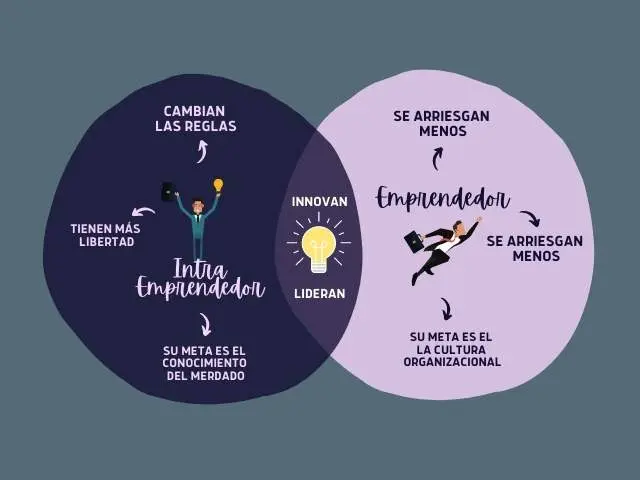 organizadores-graficos-5-diagrama-de-venn