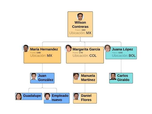 organizadores-graficos-8-organigrama