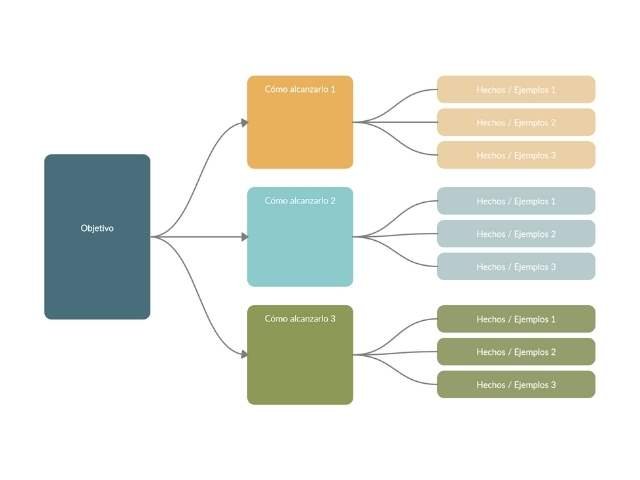 organizadores-graficos-9-mapa-de-persuasion